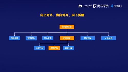 友盟首席產品官詳解 決策框架、增長意識、運營串聯與數據協同的互聯網進階之道