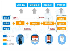 2019年度數字經濟十大預測 互聯網數據服務的變革與機遇